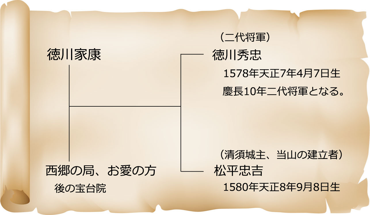 浄土宗大雄山正覚寺